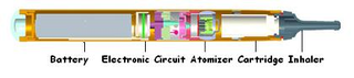 Illustration for article titled Electronic Cigar Not Something You'd Find in Monica Lewinsky's Underwear Drawer